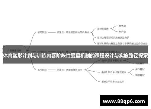 体育塑形计划与训练内容阶段性复盘机制的课程设计与实施路径探索