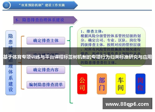 基于体育专项训练与平台课程标签树机制的专项行为归类标准研究与应用